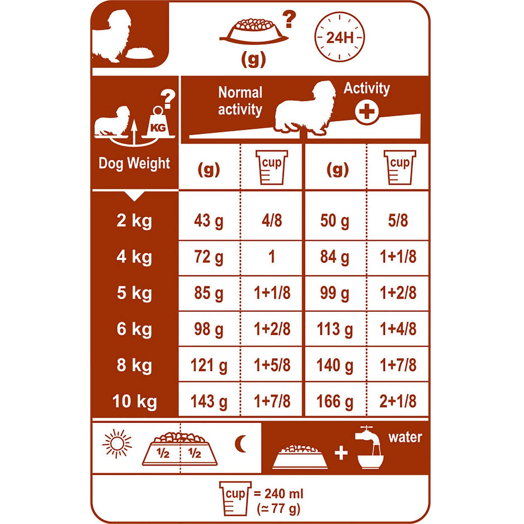 Dachshund Adult Dog Food 7.5kg