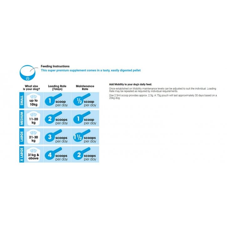 Mobility for Dogs 75g