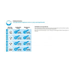 Mobility for Dogs 75g