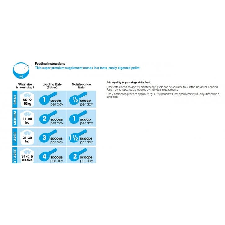 Ageility for Senior Dogs 75g