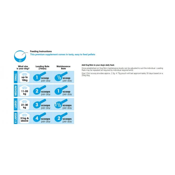 Dog Skin for Dogs 75g