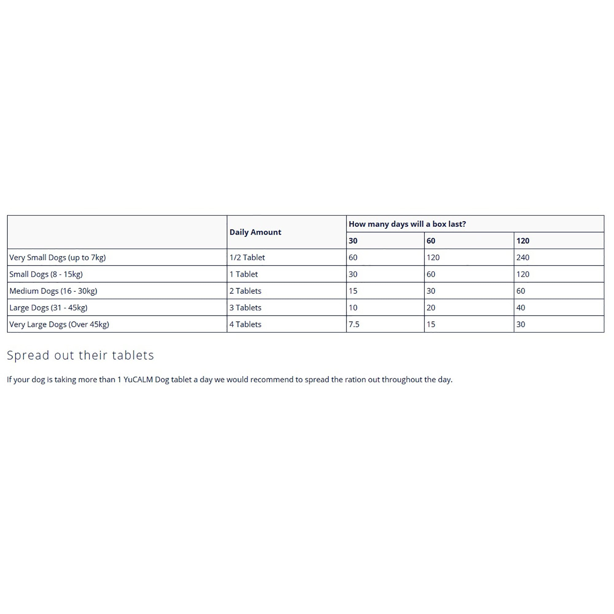 YuCALM Calming Supplement For Dogs 60 Pack