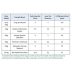 Joint Mobility Supplement For Dogs 500g