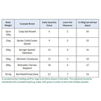 Omega-3 Joint Mobility + Gravy Supplement For Dogs 500g