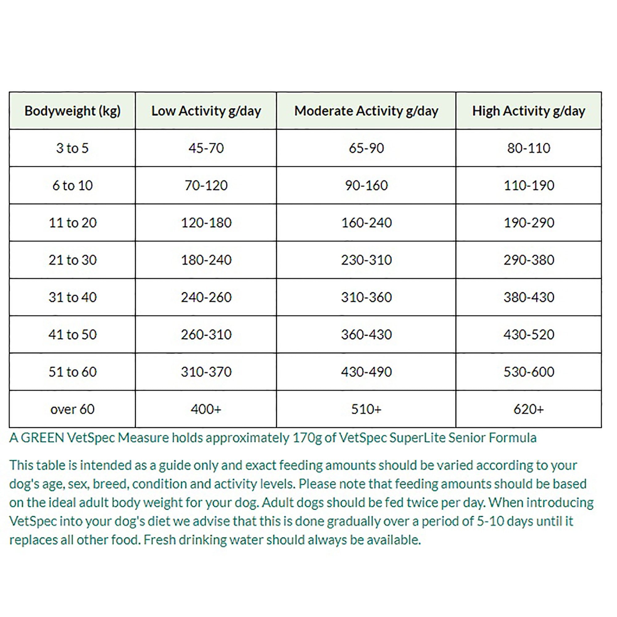 SuperLite Senior Formula Dog Food 12kg