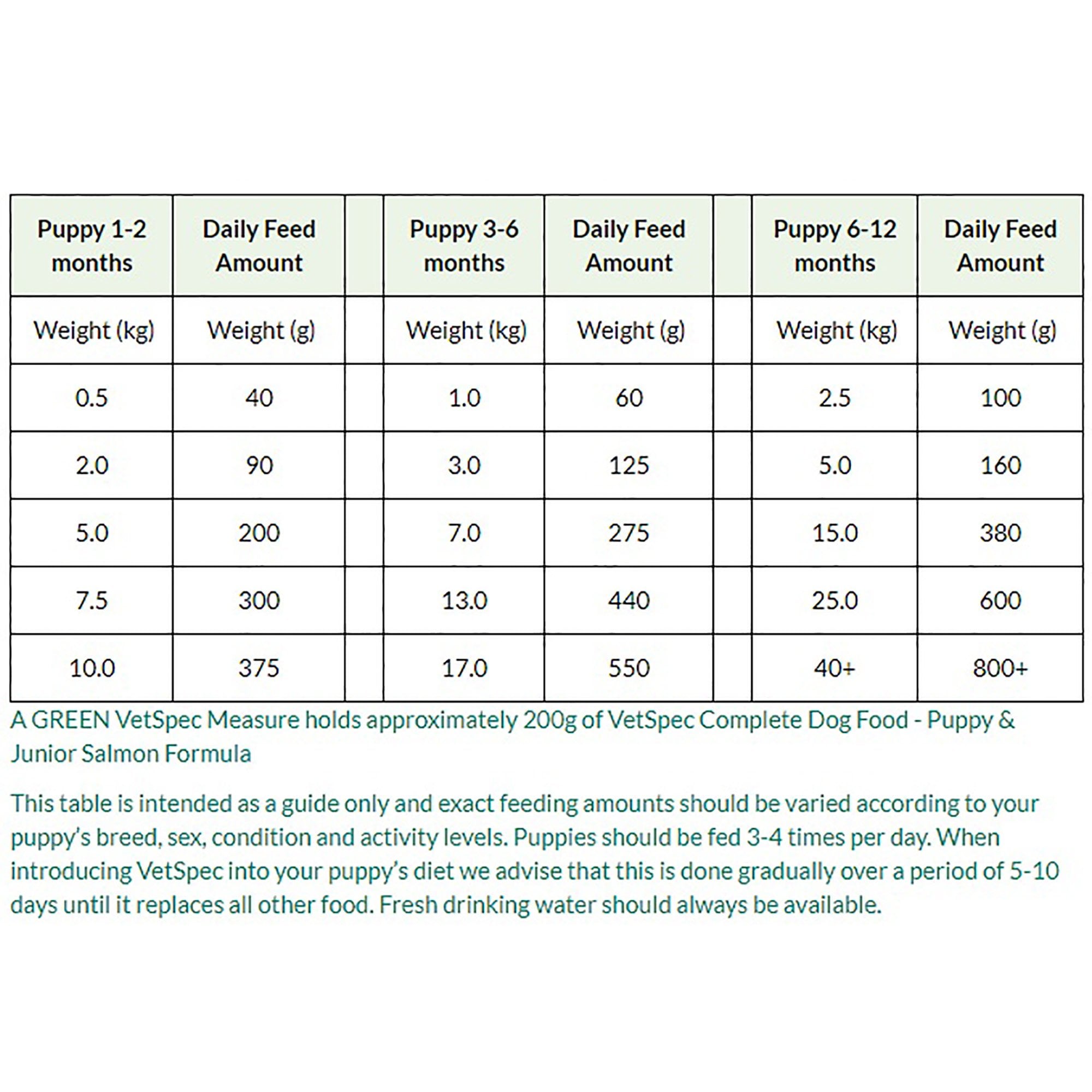 Puppy & Junior Salmon Formula Dog Food 2kg
