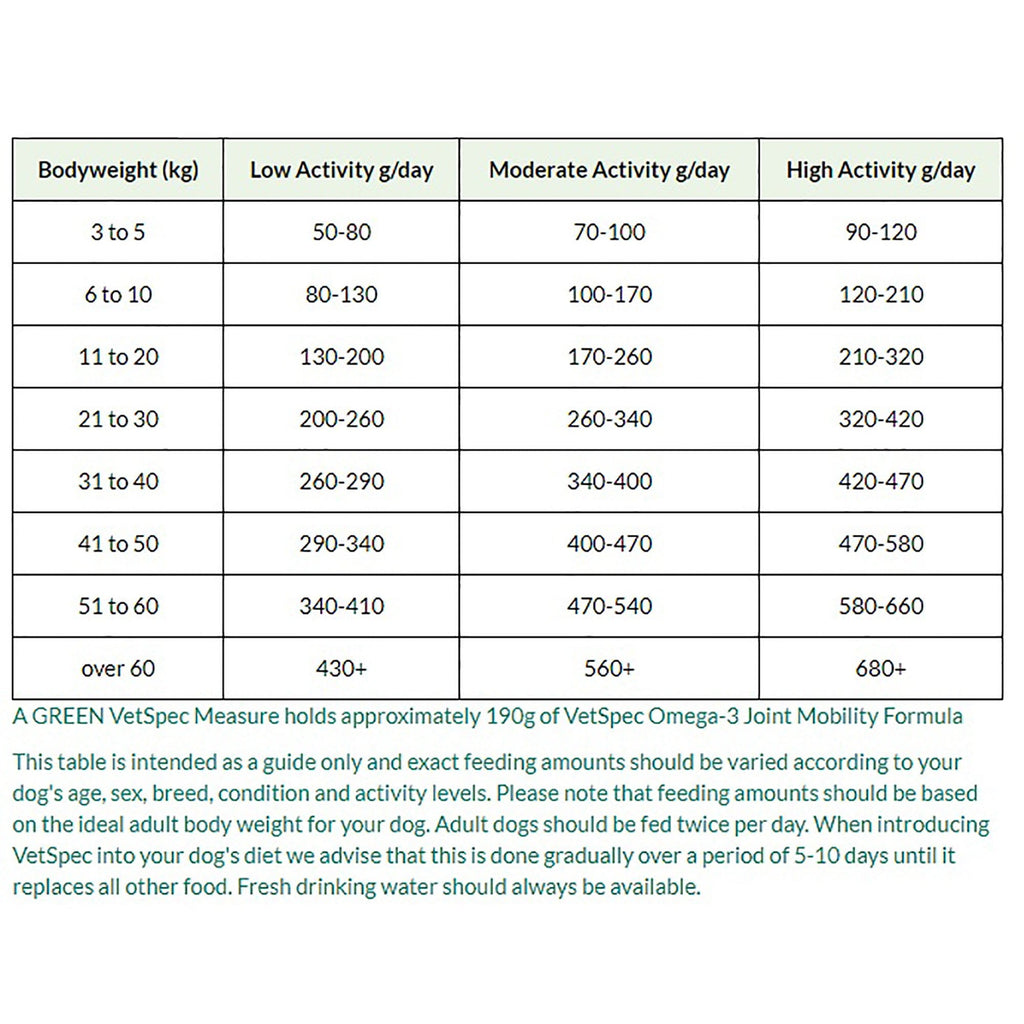 Omega-3 Joint Mobility Chicken Formula Dog Food 12kg