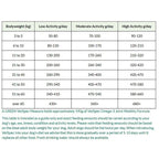 Omega-3 Joint Mobility Chicken Formula Dog Food 12kg