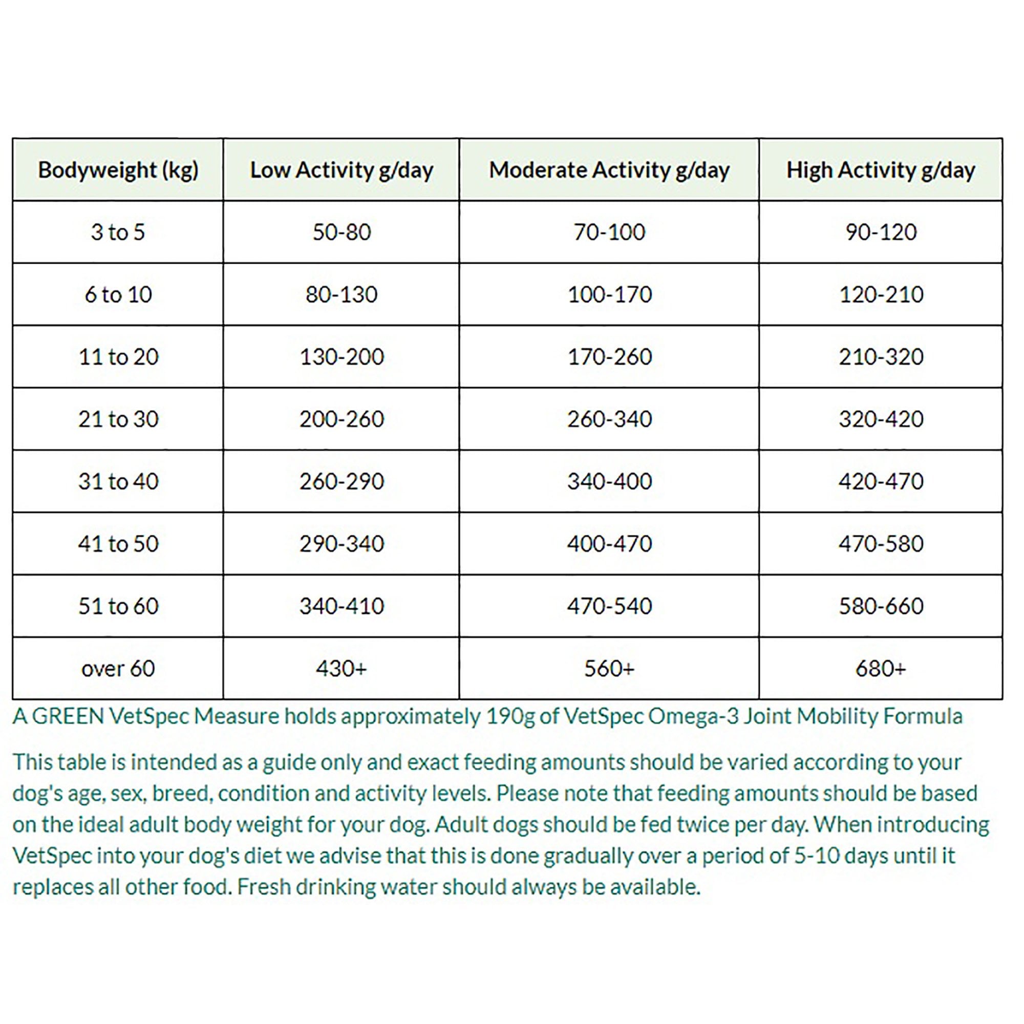 Omega-3 Joint Mobility Chicken Formula Dog Food 12kg