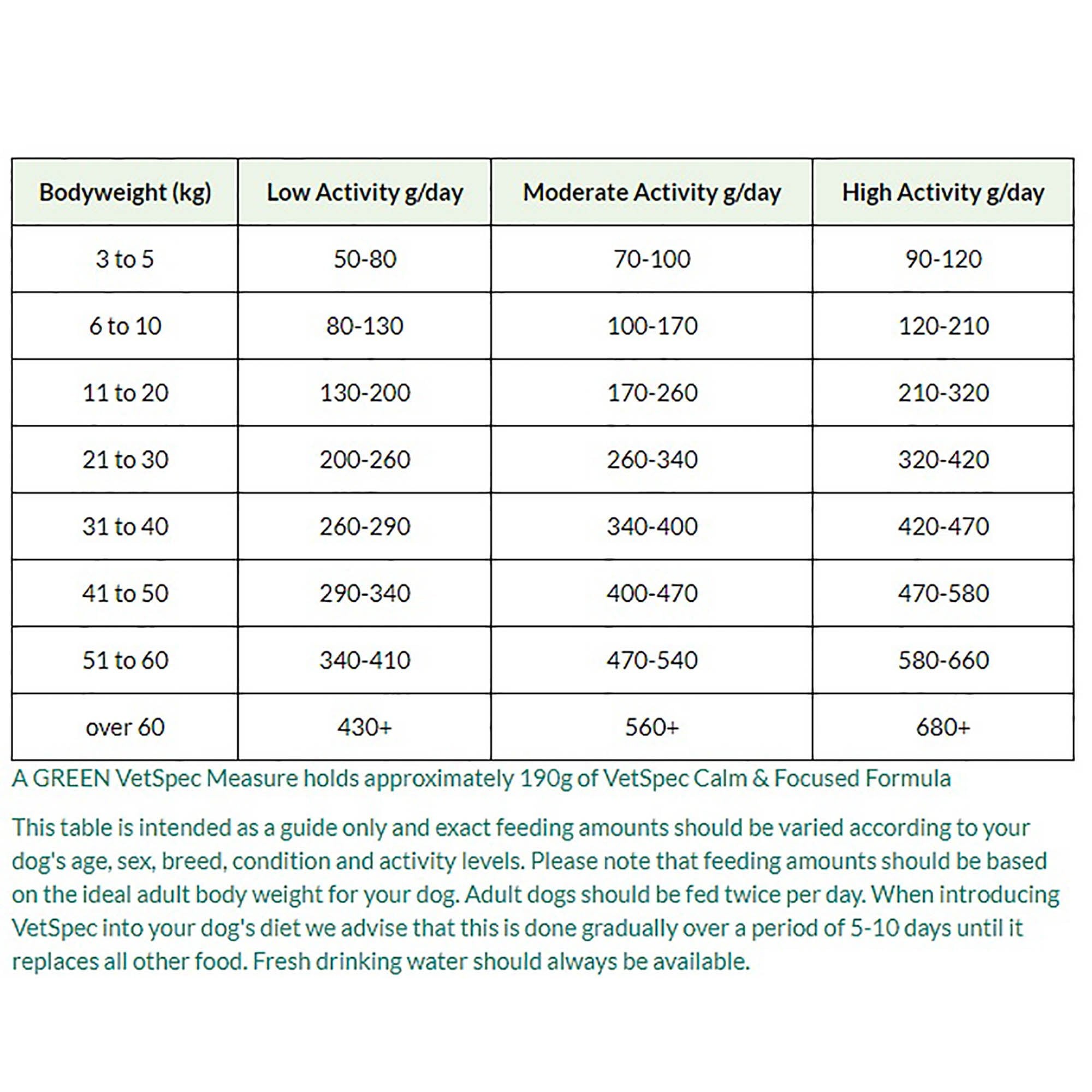 Calm & Focused Formula Adult Dog Food 2kg