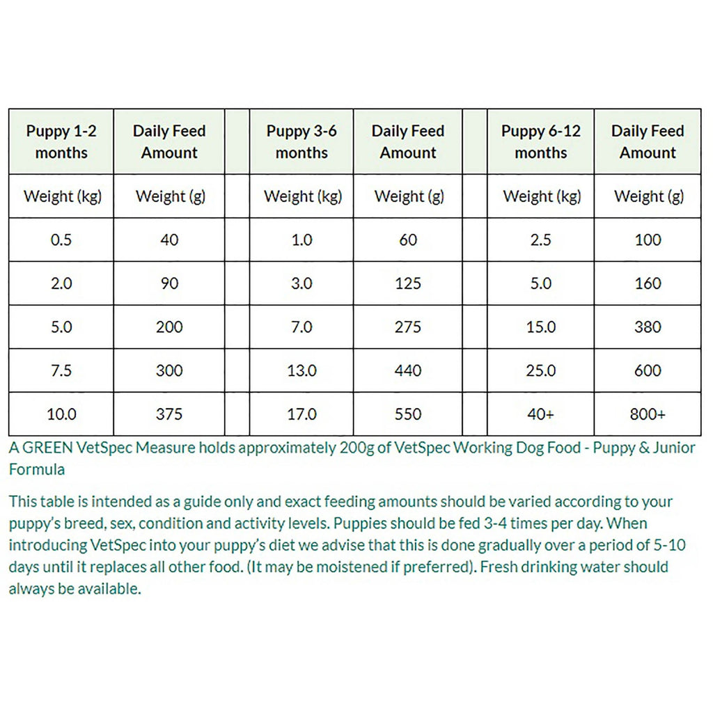 Puppy & Junior Formula Working Dog Food 15kg