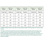 Puppy & Junior Formula Working Dog Food 15kg