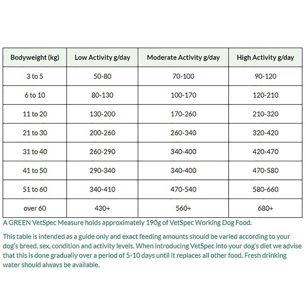 Adult Formula Chicken & Rice Working Dog Food 15kg