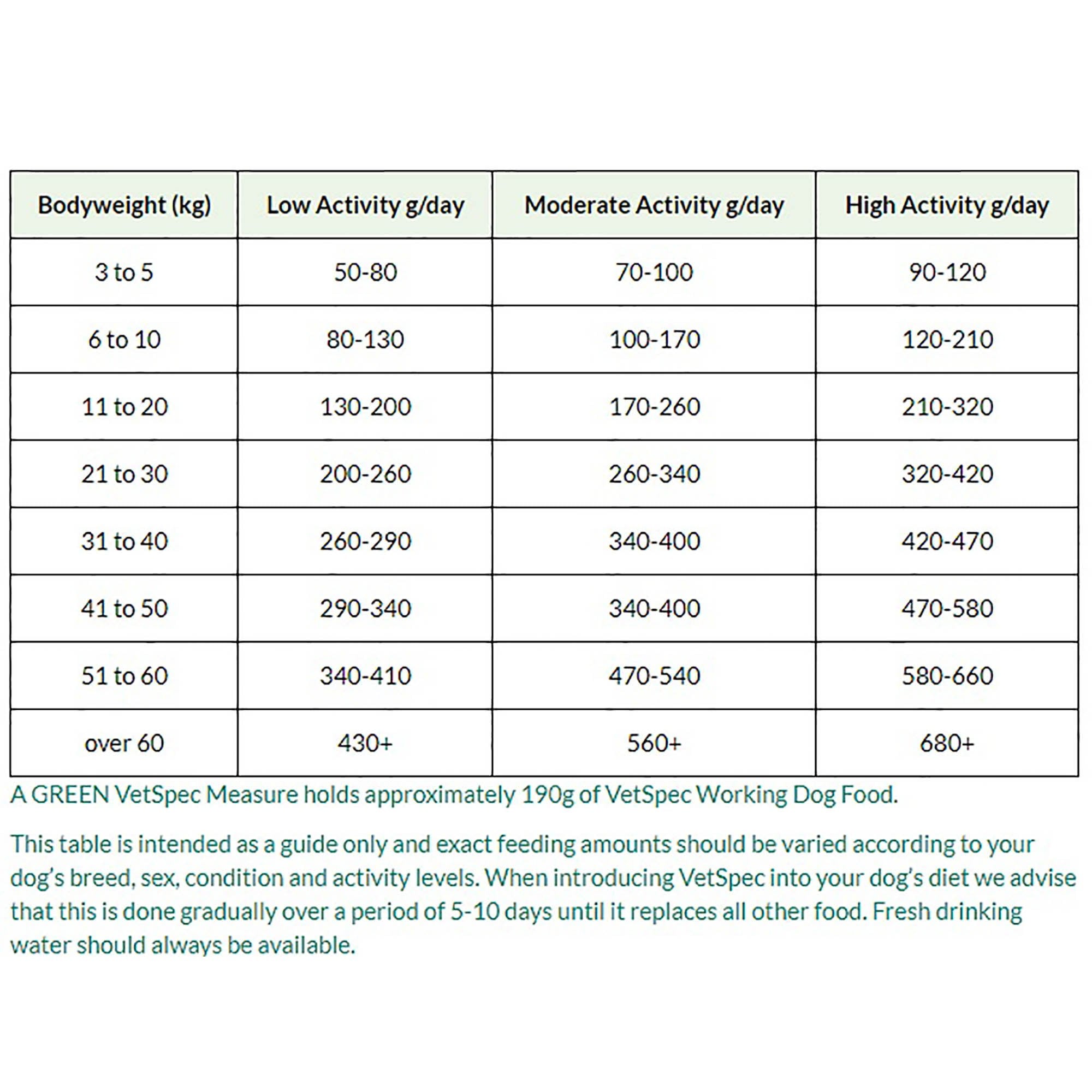 Adult Formula Chicken & Rice Working Dog Food 15kg