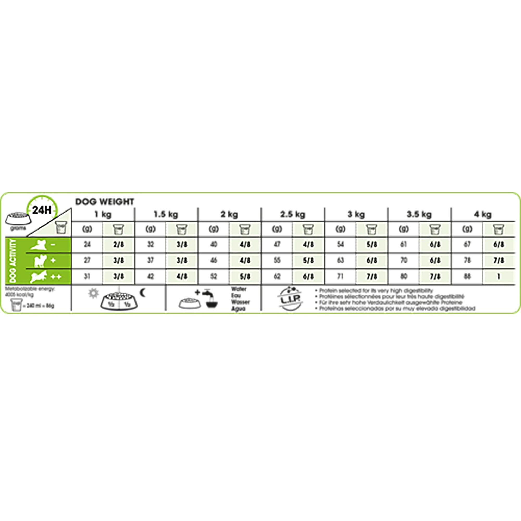 X-Small Adult Dog Food 1.5kg