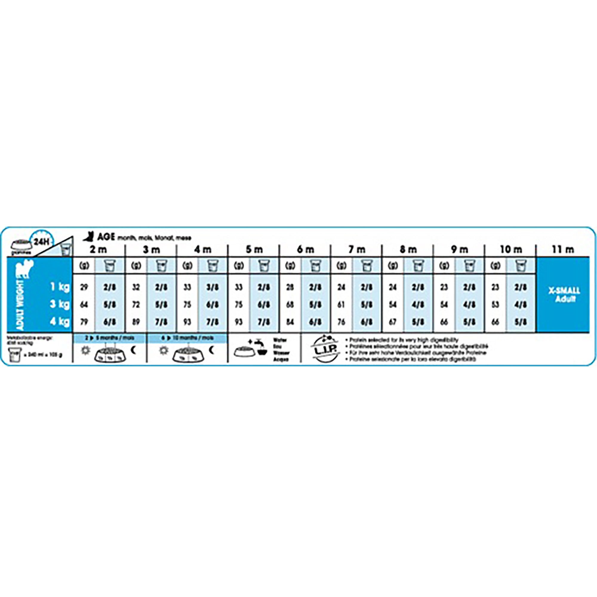X-Small Puppy Dog Food 1.5kg