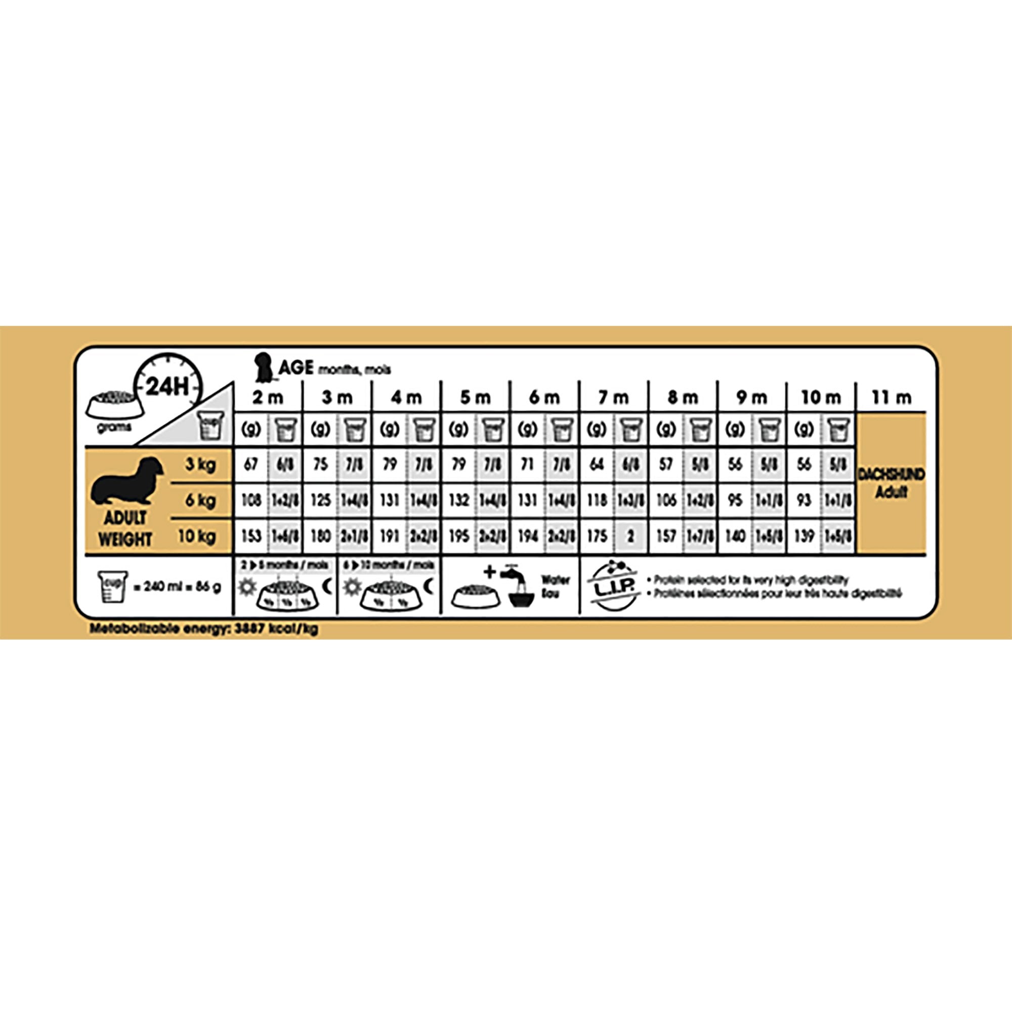 Dachshund Puppy Dog Food 1.5kg