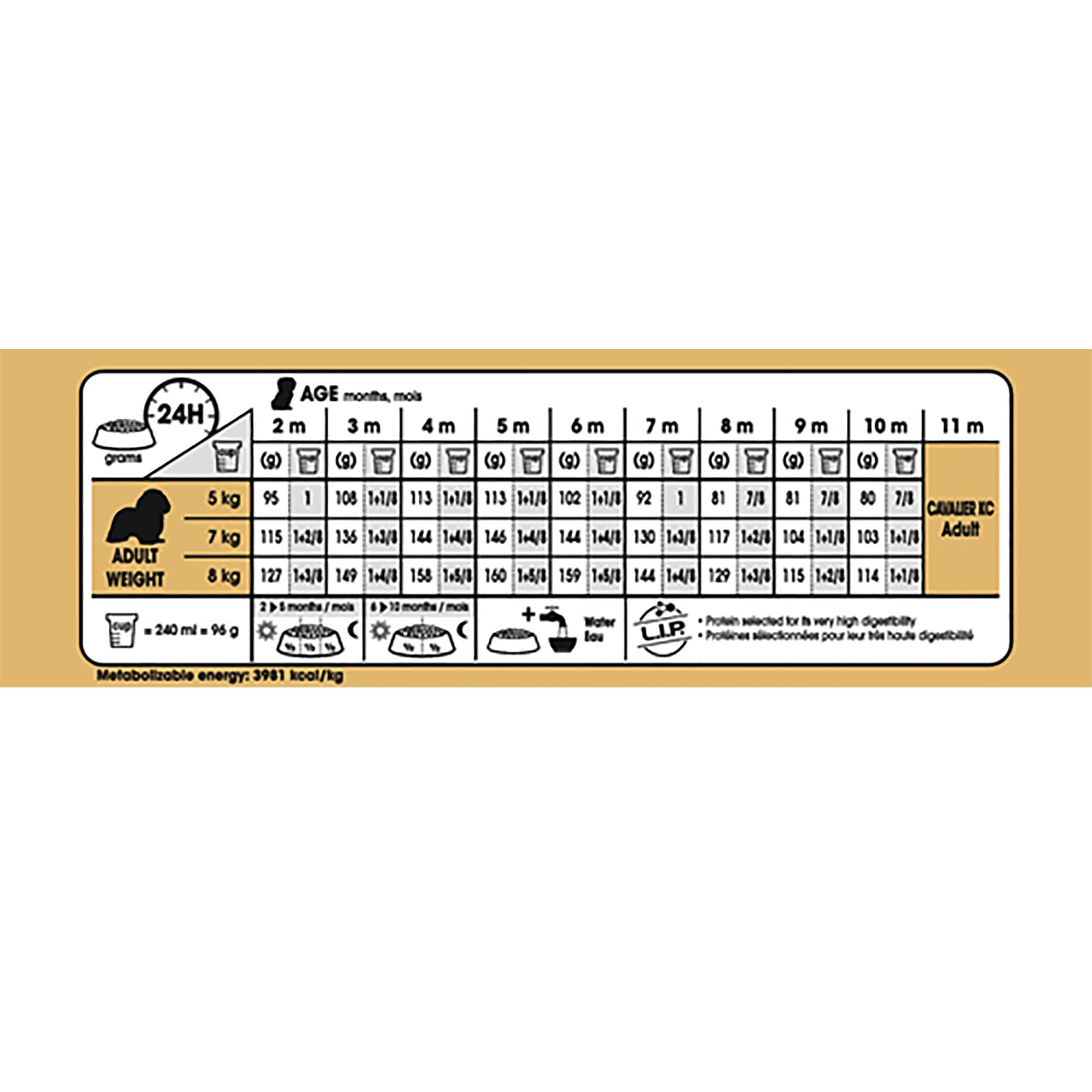 Cavalier King Charles Puppy Dog Food 1.5kg