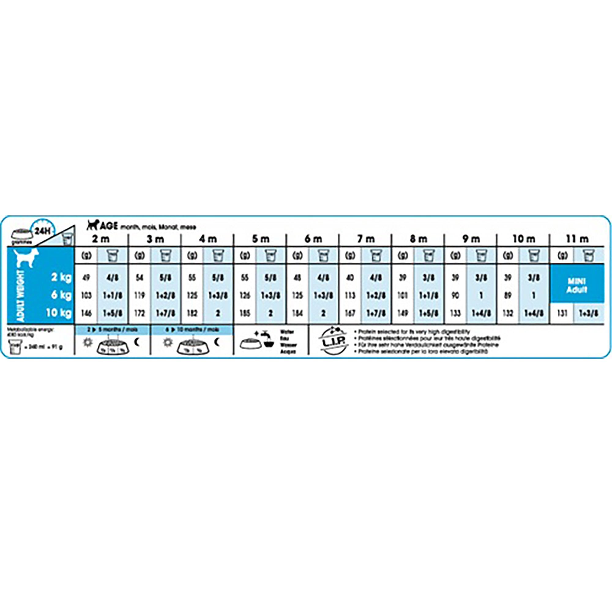 Mini Puppy Dog Food 2kg