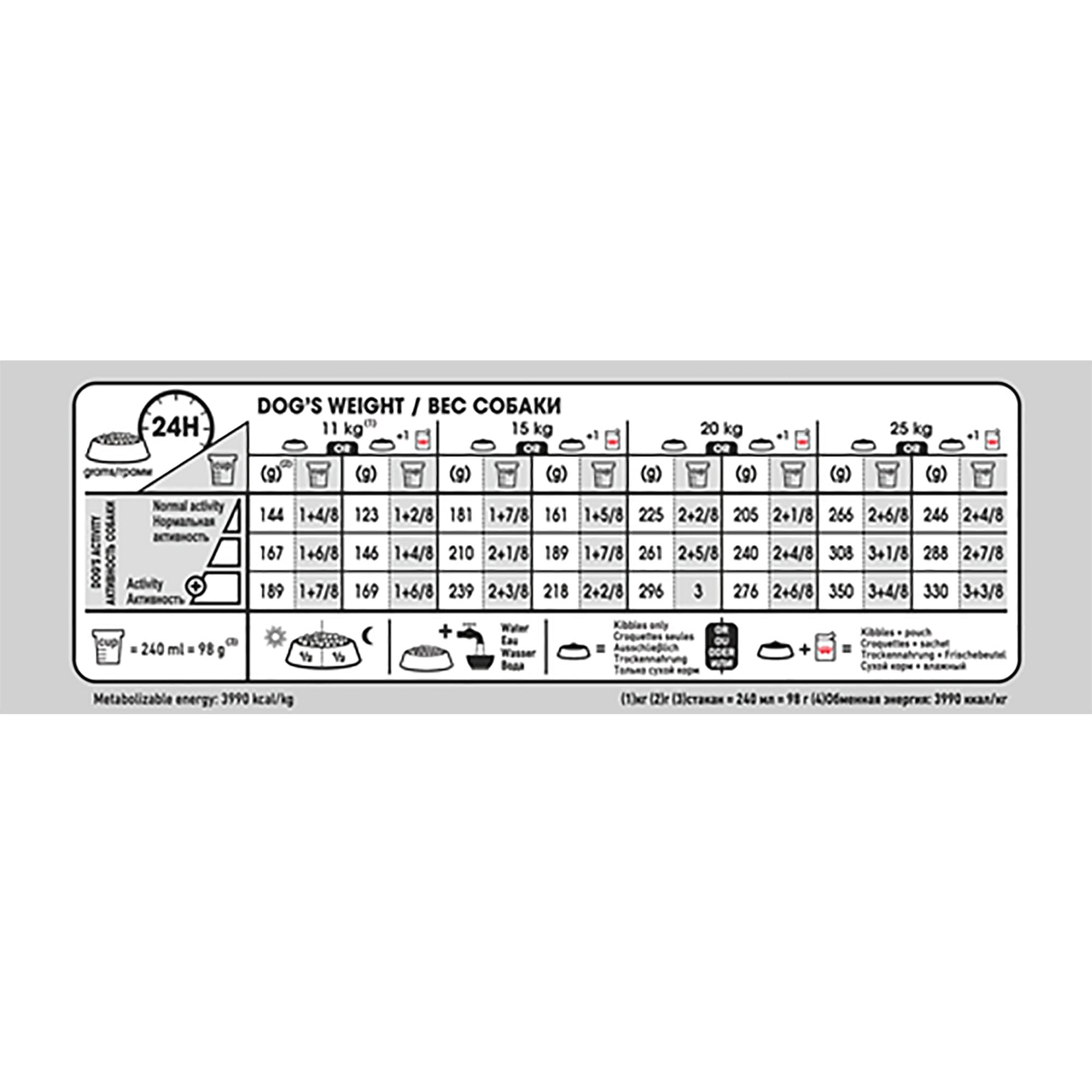 Medium Digestive Care Dry Dog Food 3kg