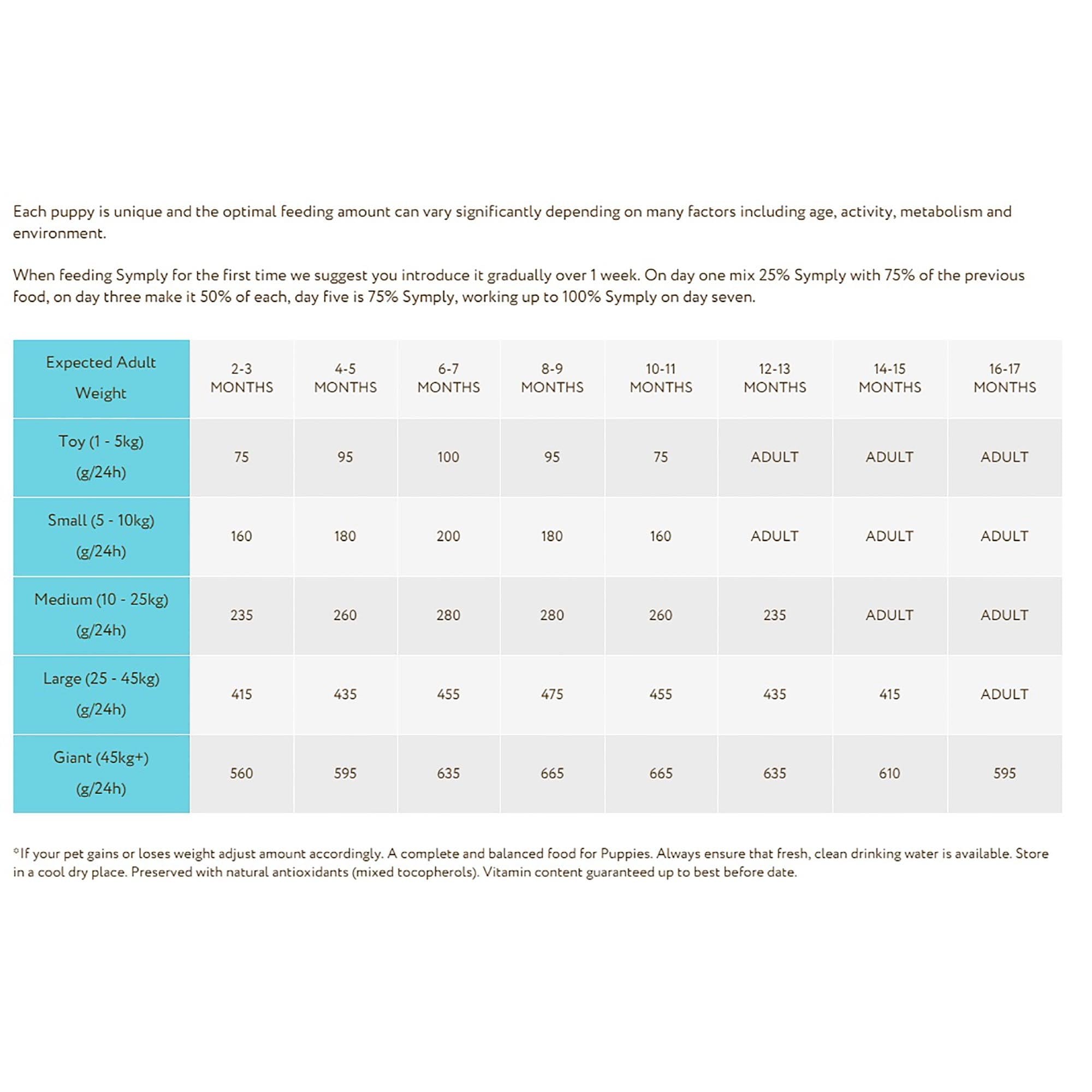 Puppy Fuel Fresh Turkey Dog Food 6kg