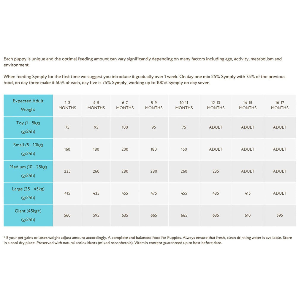 Puppy Fuel Fresh Turkey Dog Food 12kg