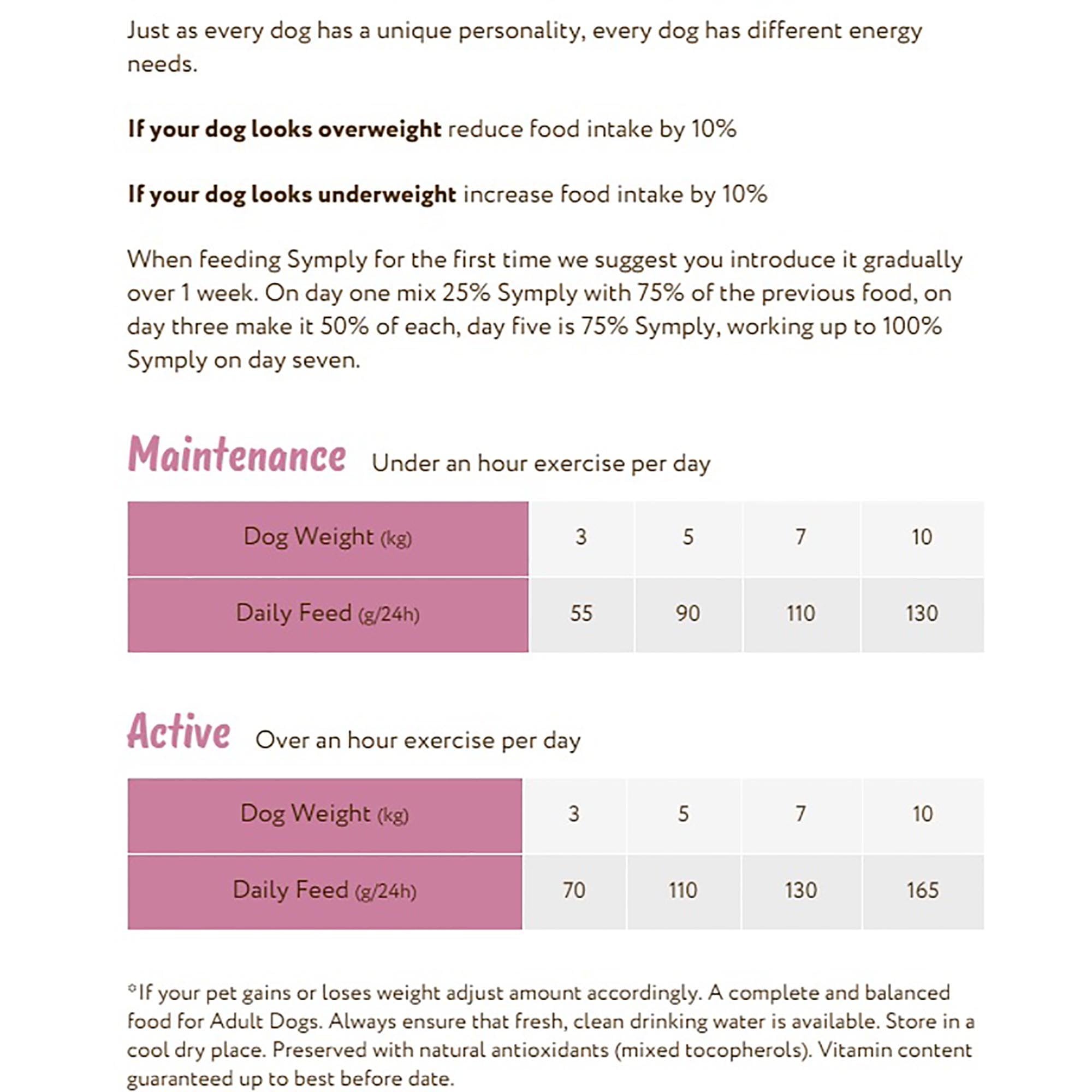 Small Breed Adult Dog Food with Fresh Turkey 6kg