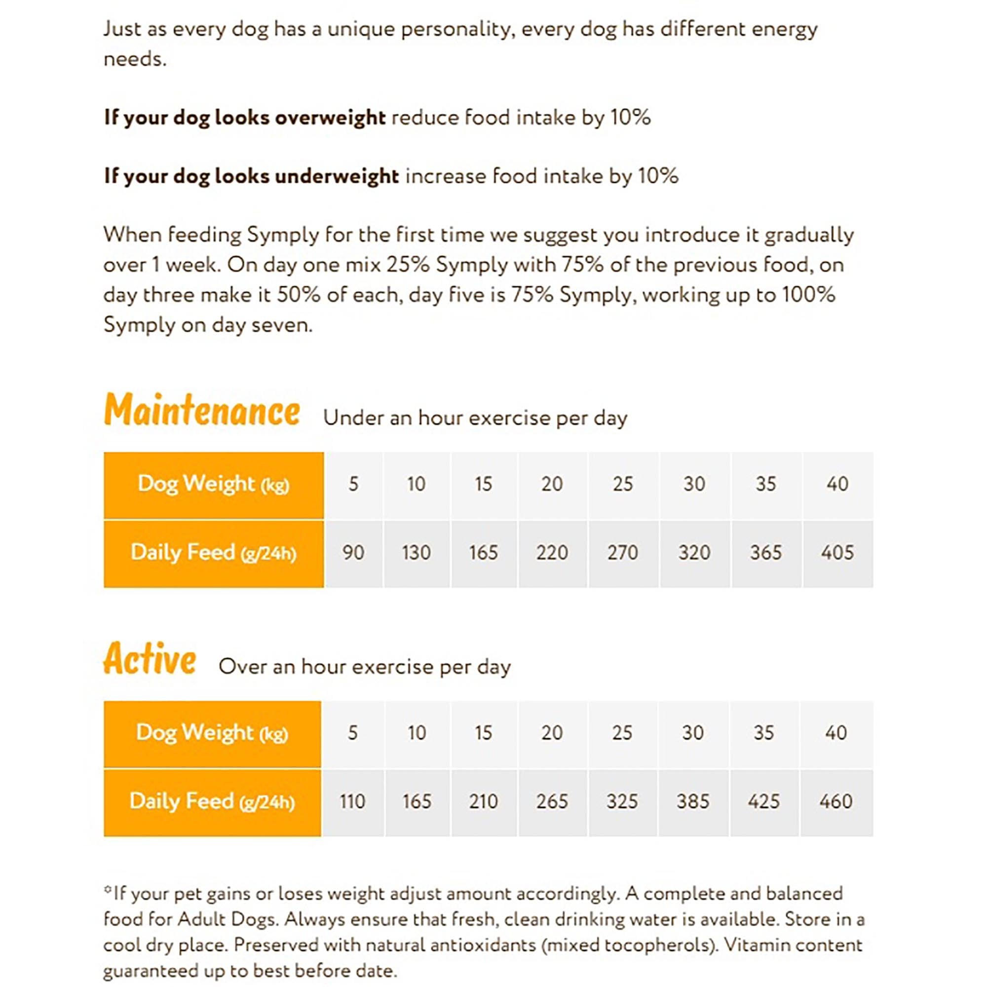 Adult Dog Food with Fresh Chicken 12kg
