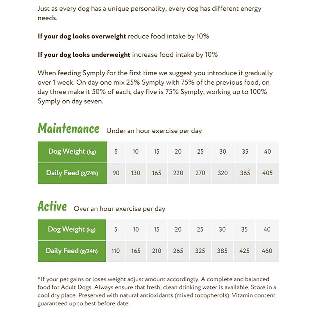 Adult Dog Food with Fresh Lamb 6kg