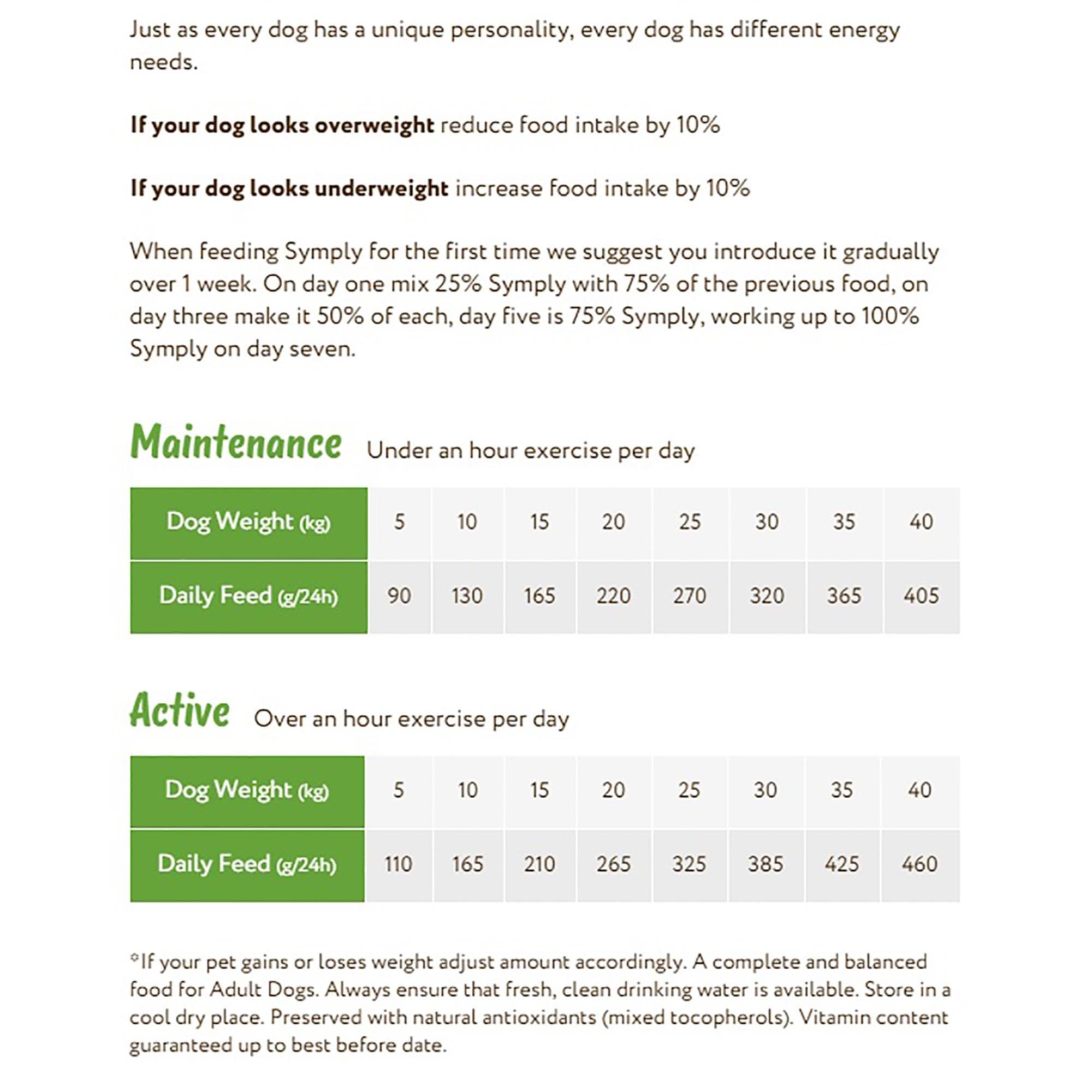 Adult Dog Food with Fresh Lamb 6kg