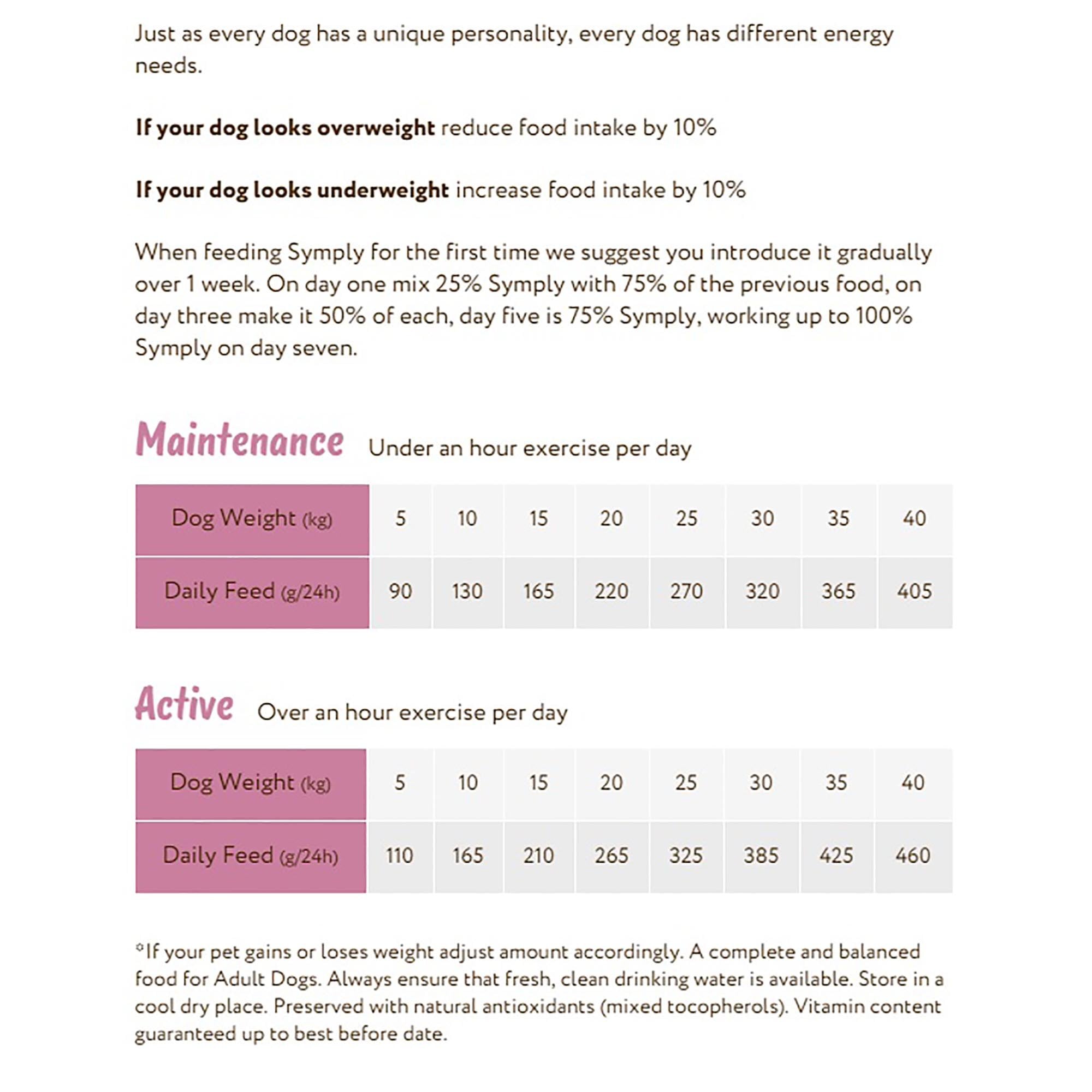 Adult Dog Food with Fresh Turkey 6kg