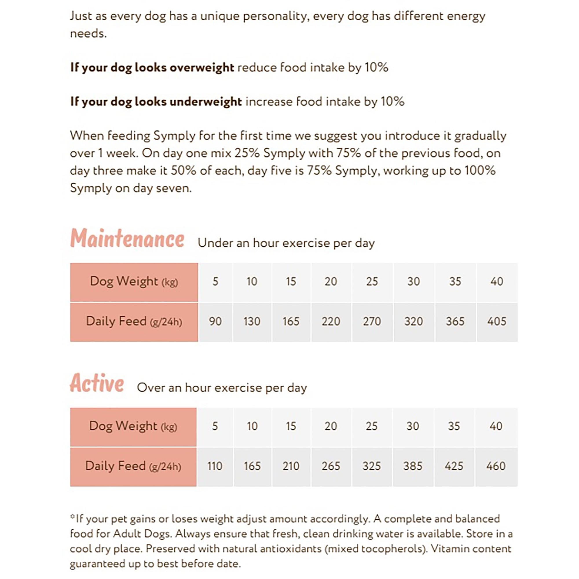 Adult Dog Food with Fresh Salmon 12kg