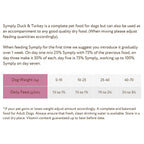 Duck & Turkey With Sweet Potato & Veg Grain Free Wet Dog Food - 7 x 395g
