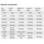 Puppy/Junior Chicken & Duck Dog Food 12kg