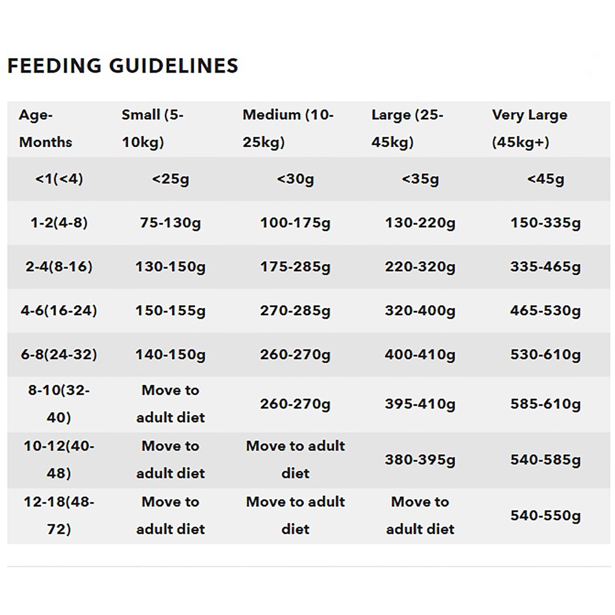 Puppy/Junior Chicken & Duck Dog Food 12kg