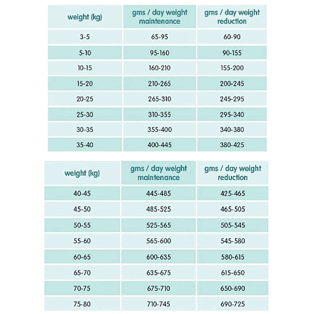 Light Adult Dog Food With Fresh Chicken & Rice 12kg