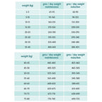 Light Adult Dog Food With Fresh Chicken & Rice 12kg