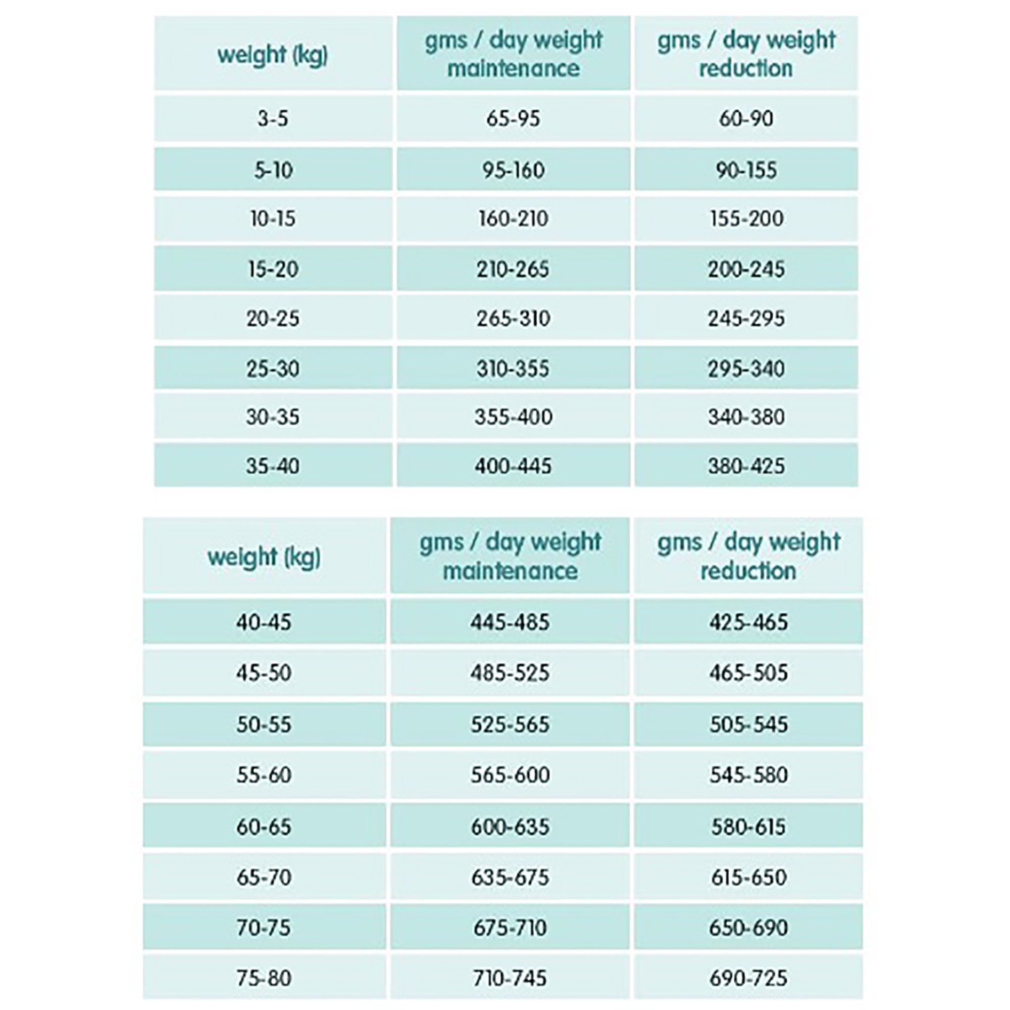 Light Adult Dog Food With Fresh Chicken & Rice 12kg