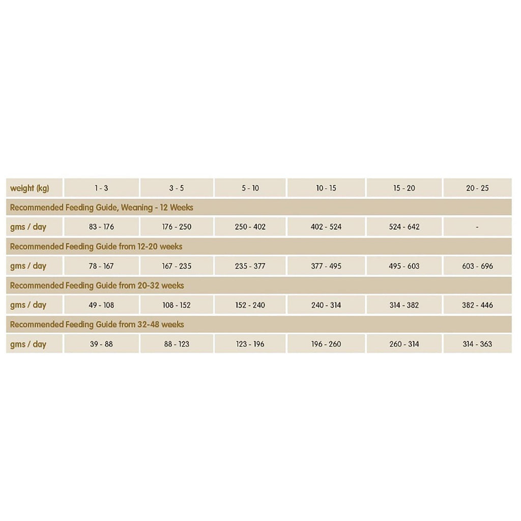 Arden Grange Weaning/Puppy Rich In Fresh Chicken & Rice Dog Food 2kg