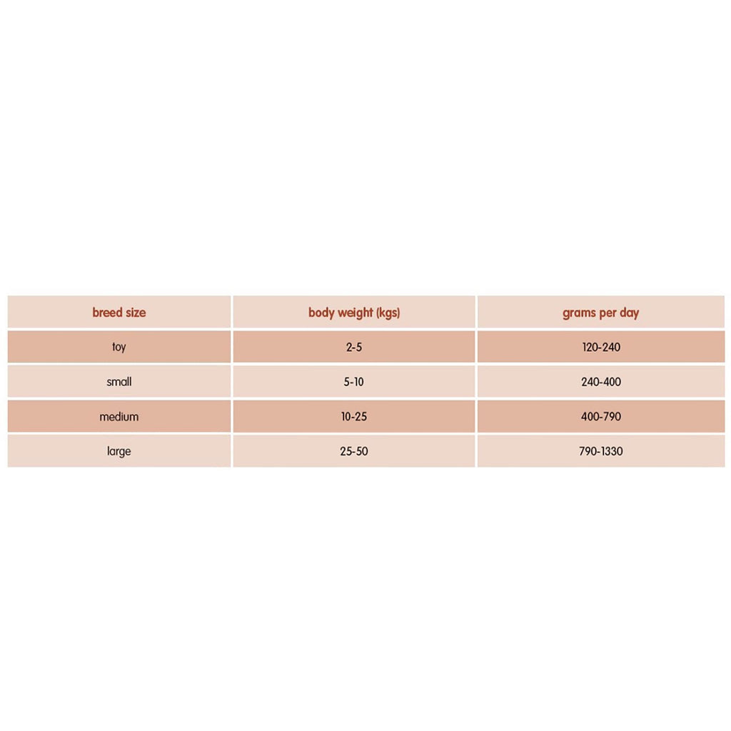 Partners Adult Fresh Chicken & Rice Wet Dog Food 24 x 395g