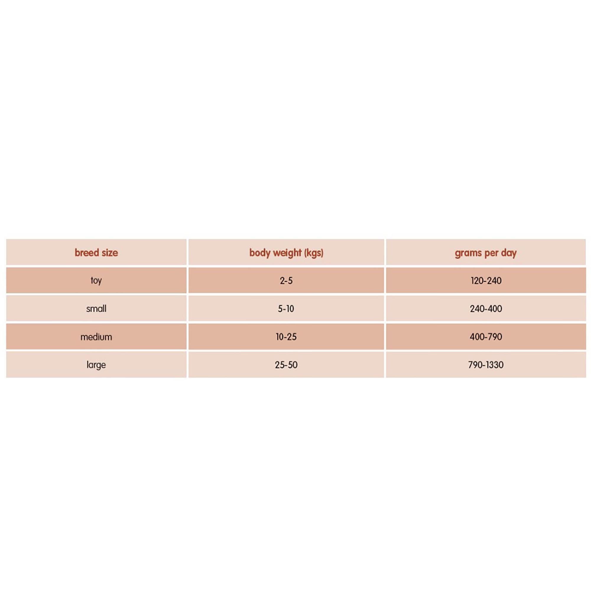 Partners Adult Fresh Chicken & Rice Wet Dog Food 24 x 395g