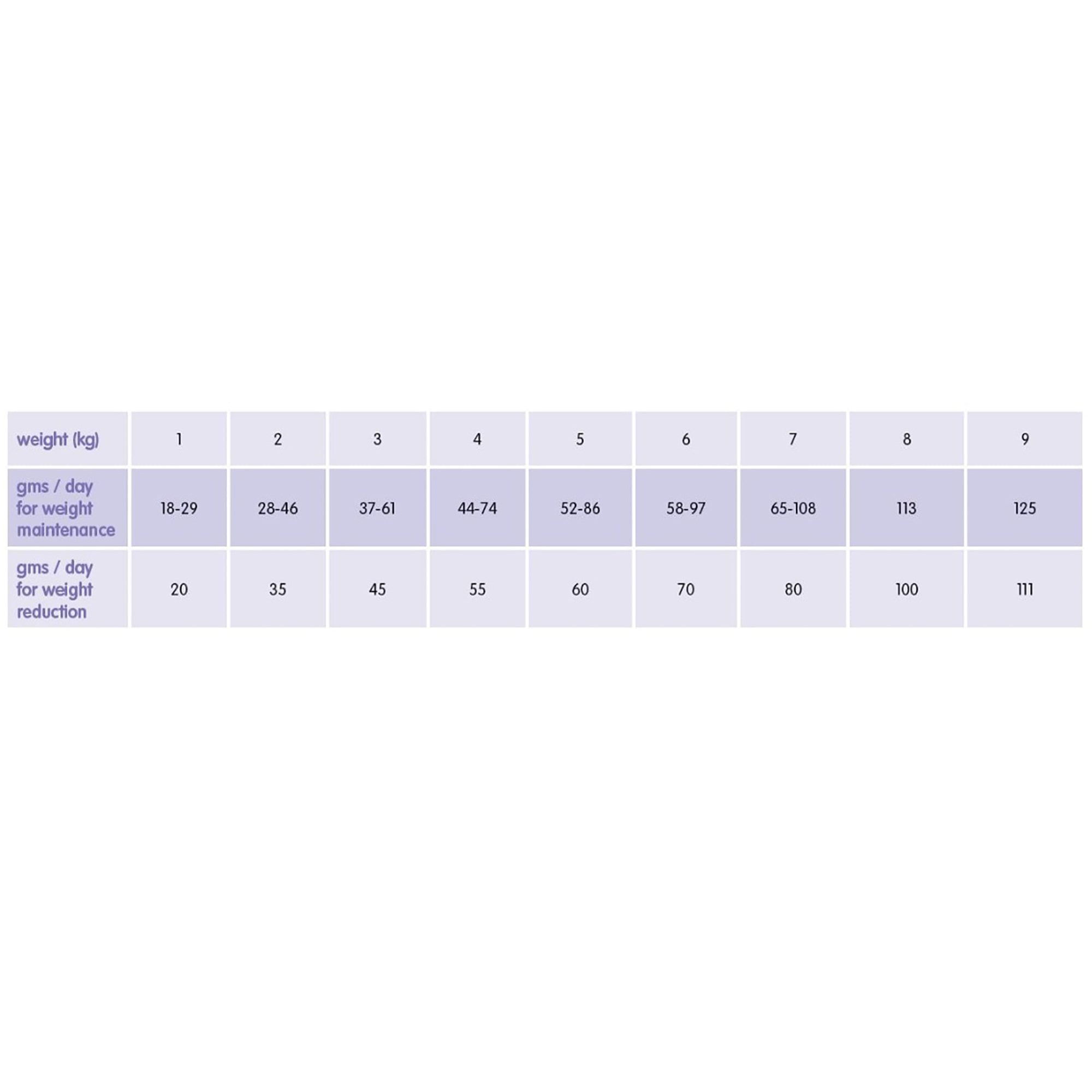 Grain Free Light Cat Food With Fresh Chicken & Potato 2kg