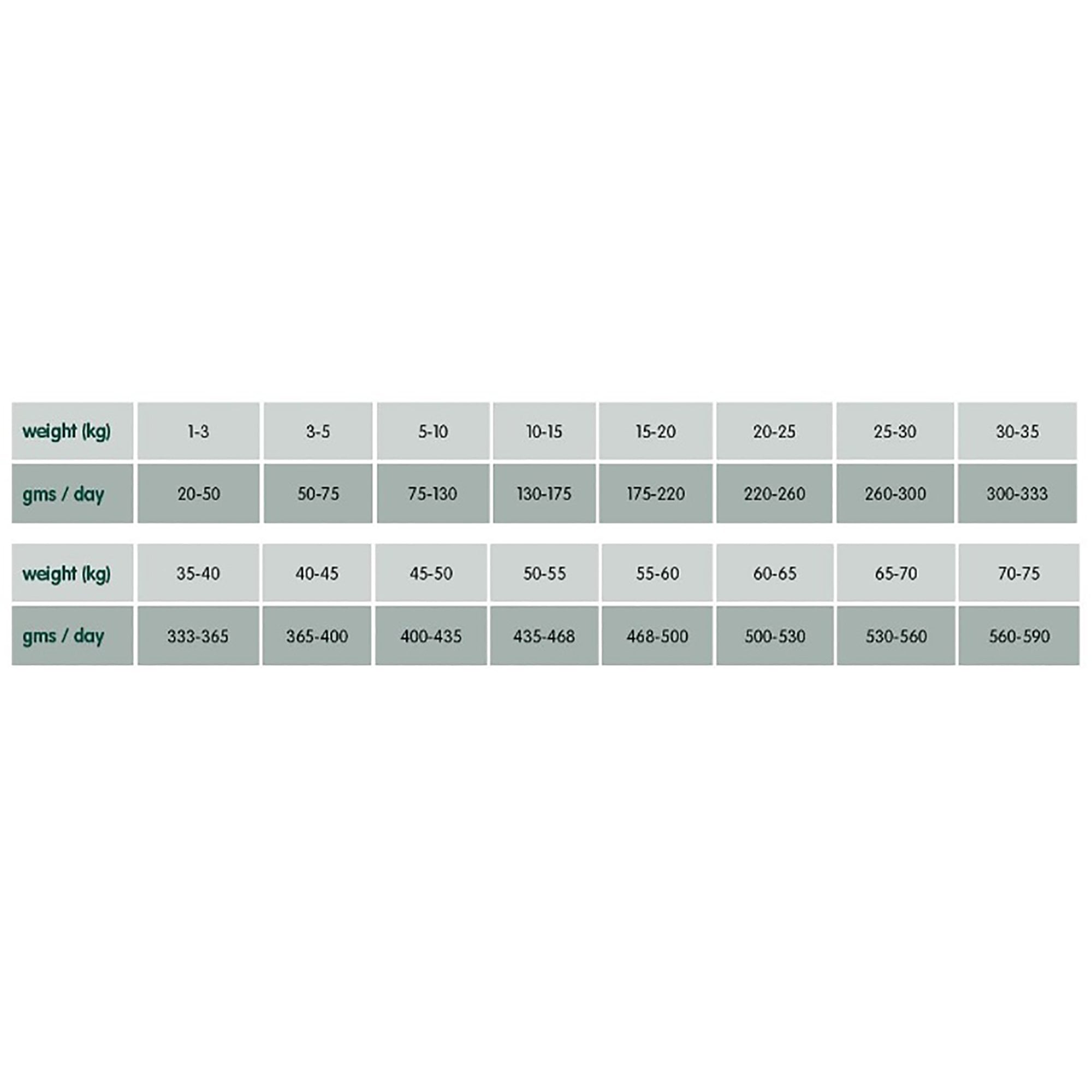Prestige Adult Dog Food in Fresh Chicken 12kg