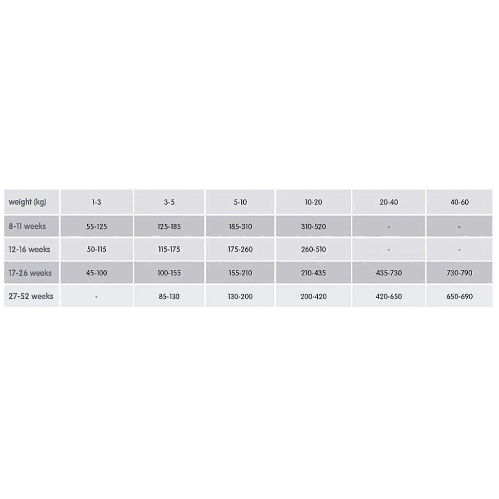 Sensitive Puppy/Junior Grain Free Fish & Potato Dog Food 2kg