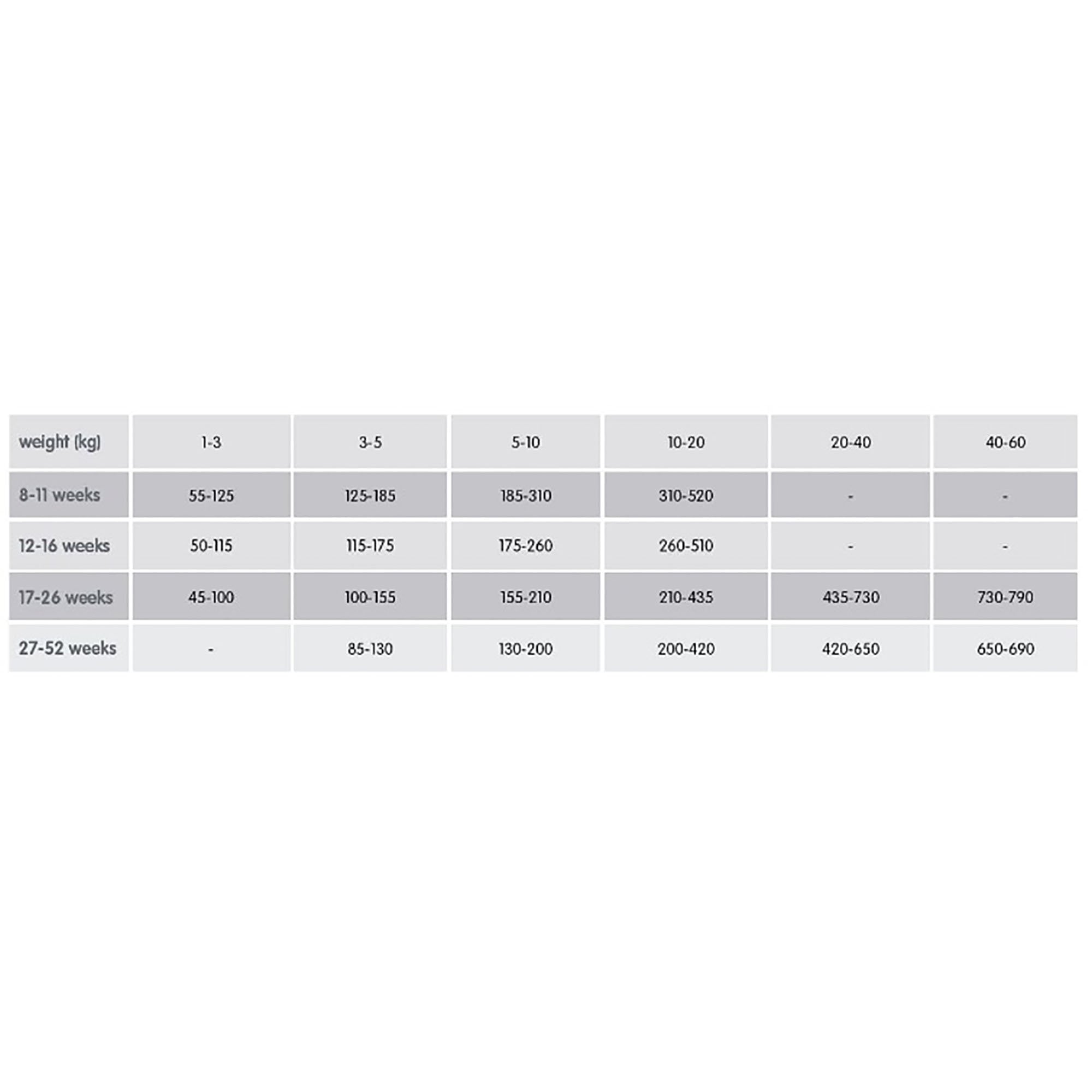 Sensitive Puppy/Junior Grain Free Dog Food Fish & Potato 12kg