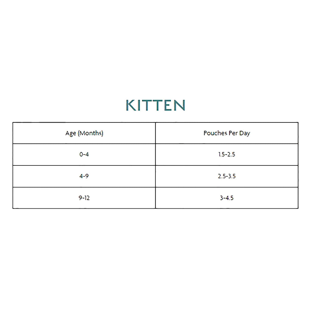 Kitten Grain Free Chicken Wet Cat Food Pouch (8 x 85g)