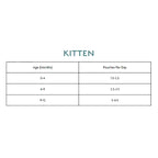 Kitten Grain Free Chicken Wet Cat Food Pouch (8 x 85g)