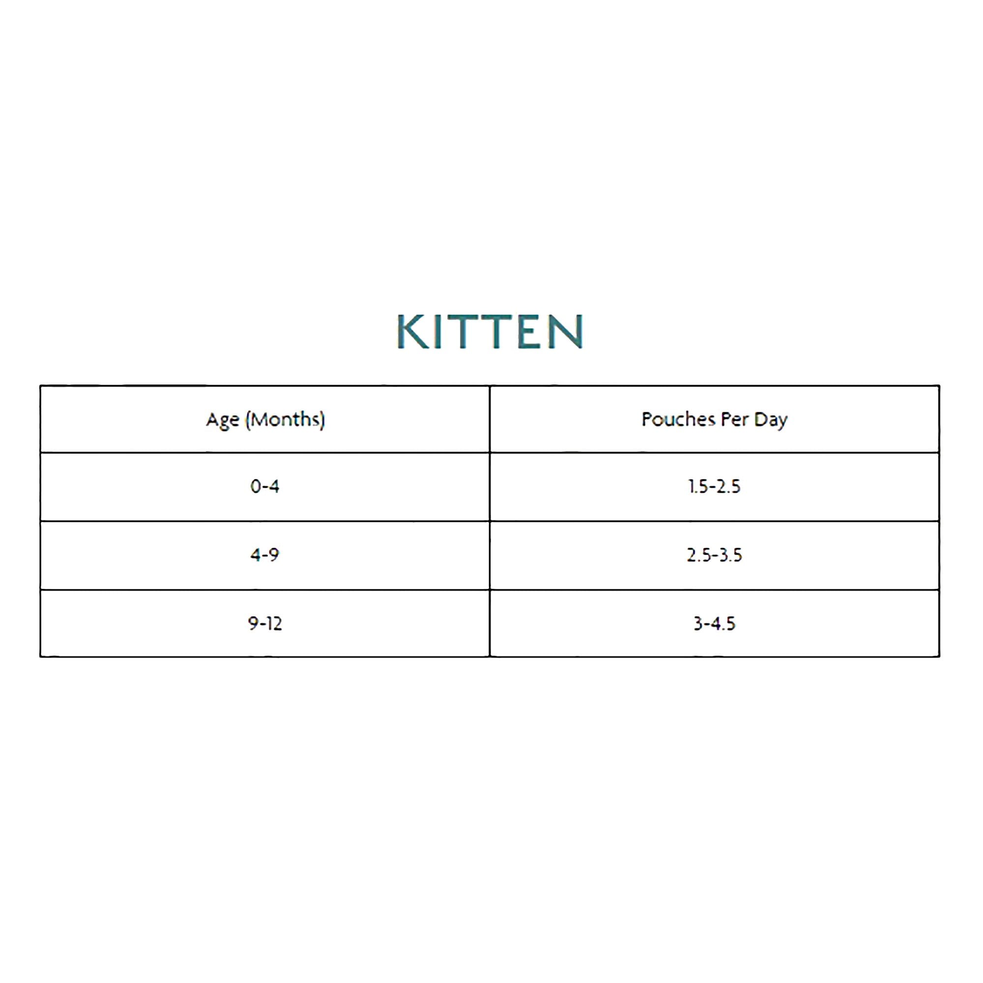 Kitten Grain Free Chicken Wet Cat Food Pouch (8 x 85g)
