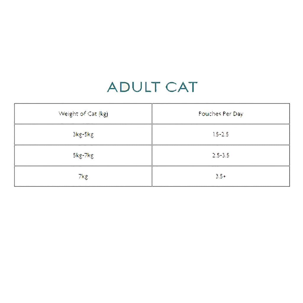 Senior/Sterilised Chicken Grain Free Wet Cat Food Pouch (8 x 85g)