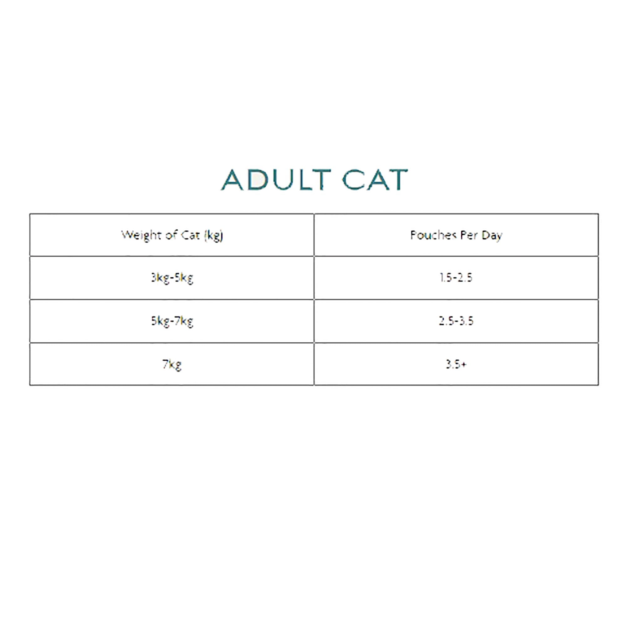 Senior/Sterilised Chicken Grain Free Wet Cat Food Pouch (8 x 85g)